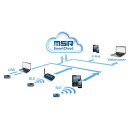 MSR145WD бежични логер података са Блутутом (BLE)