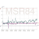 Temperature logger MSR86 with an external sensor &ndash; for extreme temperature ranges (-100 to +150 &deg;C)