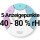 5 Anzeigepunkte: 40 / 50 / 60 / 70 / 80 % rH