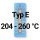 204&deg;C - 260&deg;C