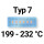199&deg;C - 232&deg;C